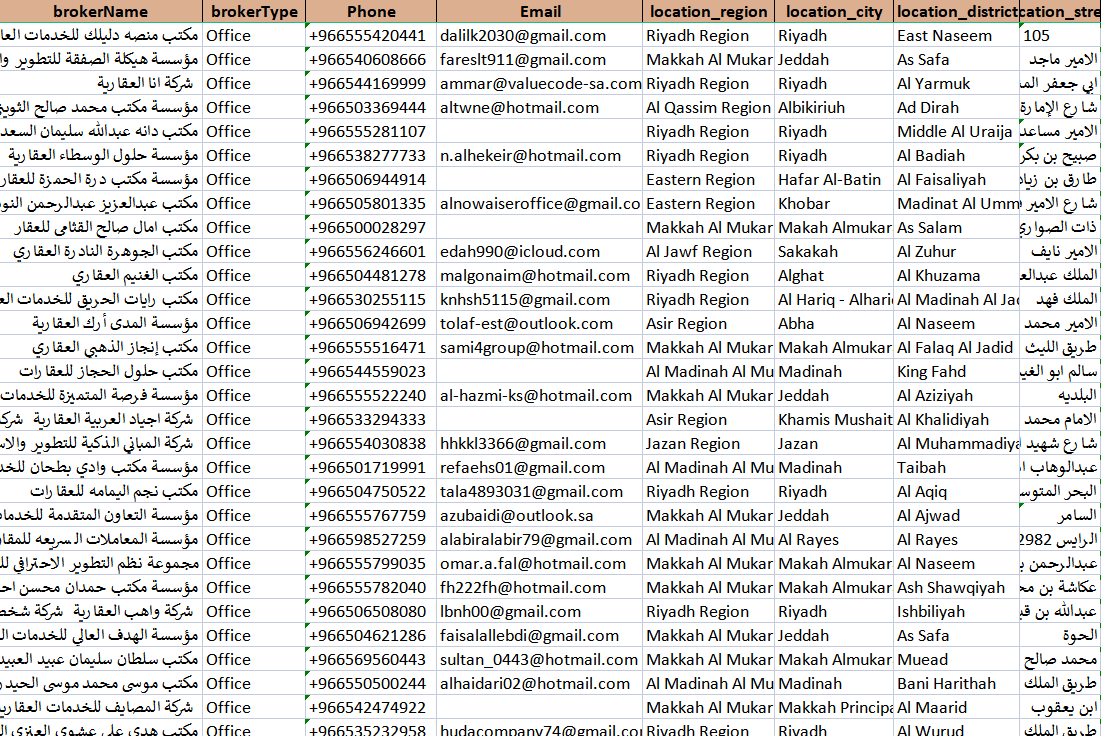 Automation Data Flow